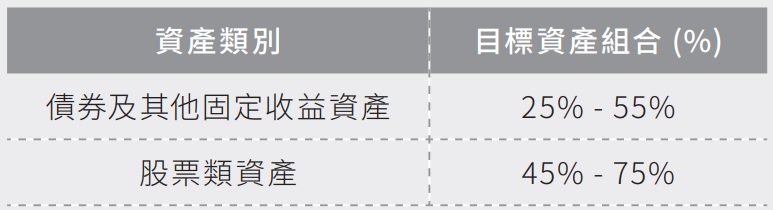 1610943195721255.jpg 萬通富饒傳承投資組合.jpg