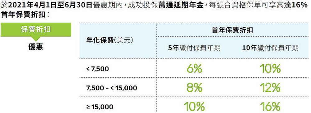 萬通延期年金優惠內容.jpg